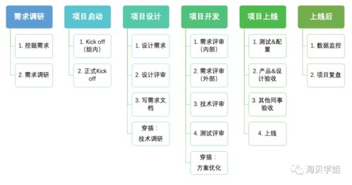 大廠產(chǎn)品專家如何精耕細作 以旅游開發(fā)項目策劃咨詢?yōu)槔? />
</a>
<span><a href=