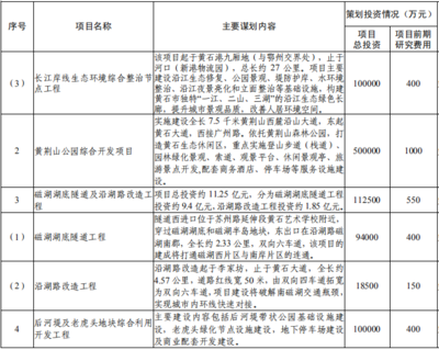 黃石磁湖文旅項(xiàng)目倒計(jì)時(shí) 湖底隧道與水上游樂(lè)中心領(lǐng)銜城市發(fā)展新篇章